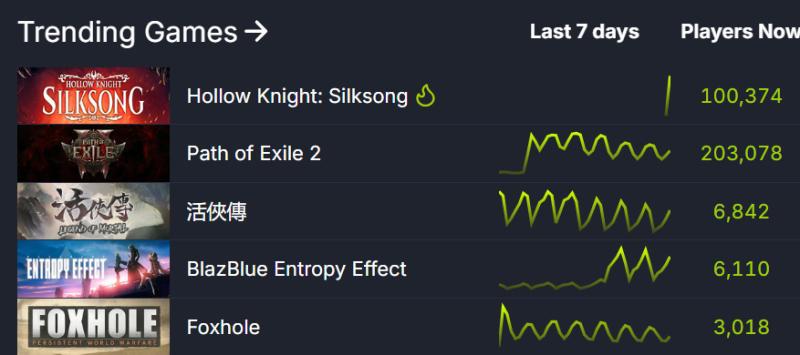 Релиз Hollow Knight: Silksong обрушил сервисы Xbox, Nintendo и Steam
